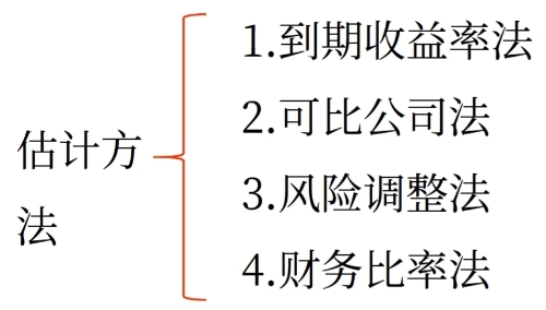 估計(jì)方法