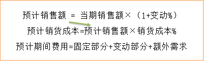 cma知識點