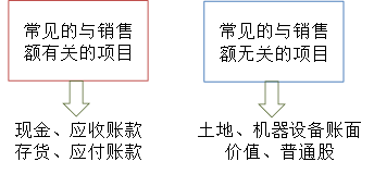 cma知識點