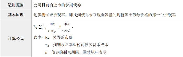 到期收益率法