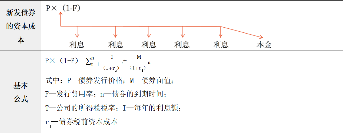 到期收益率法