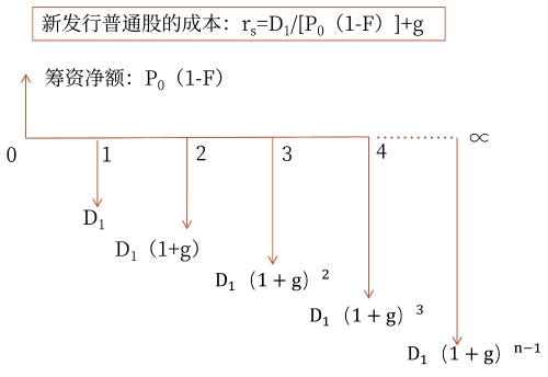 示意圖