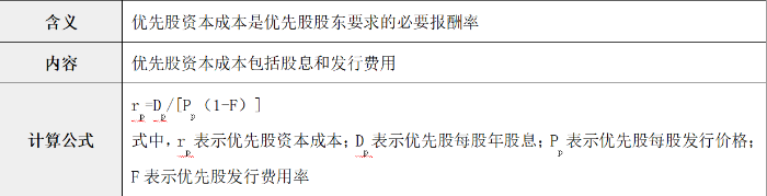 優(yōu)先股資本成本的估計(jì)