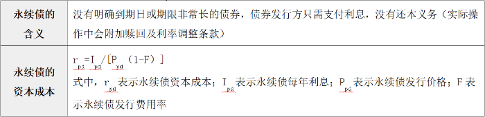 永續(xù)債的資本成本的估計(jì)
