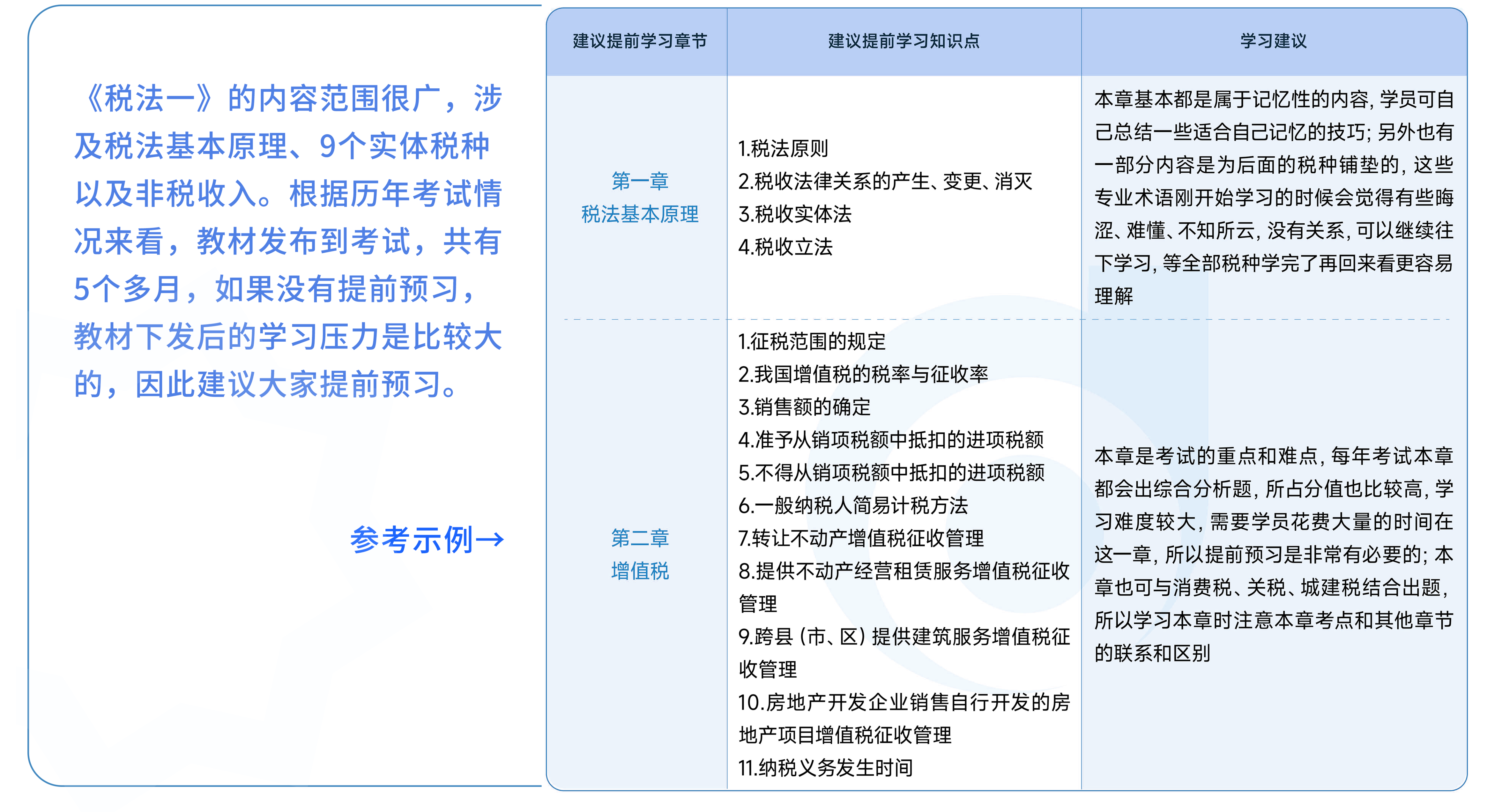 提前備考建議