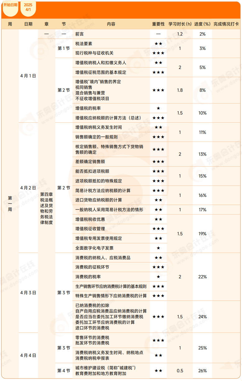2025年初級會計《經(jīng)濟(jì)法基礎(chǔ)》4月學(xué)習(xí)計劃表