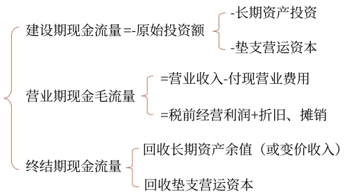 示意圖