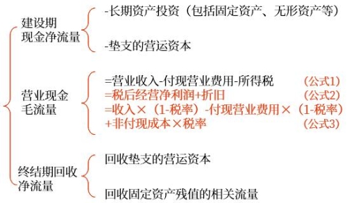 示意圖