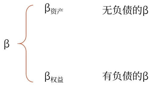 提示