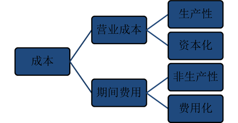 cma知識(shí)點(diǎn)