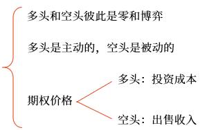 要點(diǎn)