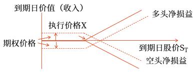 總結(jié)