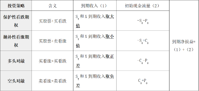 總結(jié)