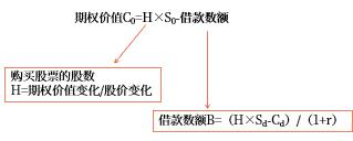 期權計算公式