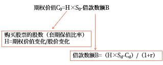 期權計算公式