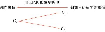 計算思路