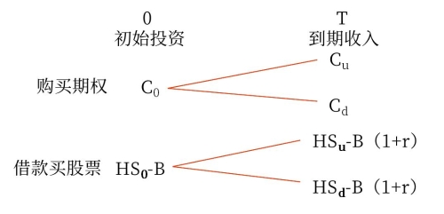 復制原理的應用