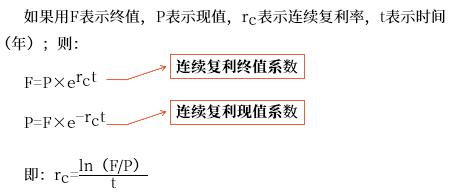 無風險利率的估計