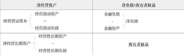 預(yù)計資產(chǎn)負債表