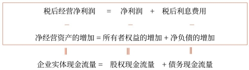 理解