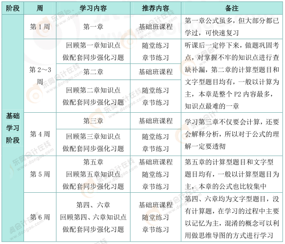 cma備考