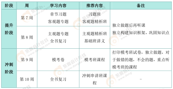 cma備考