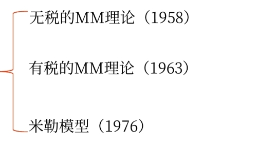 資本結(jié)構(gòu)的MM理論