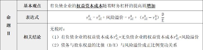 示意圖
