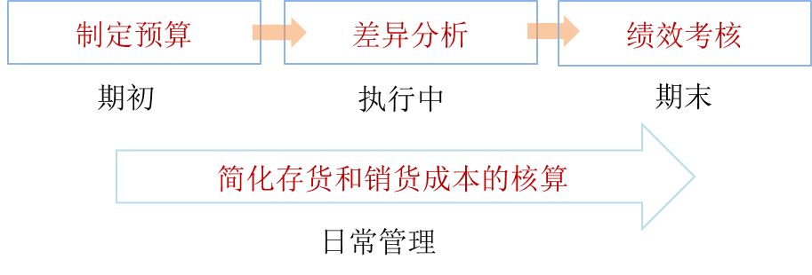 cma知識點