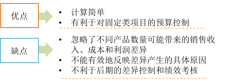 cma知識點