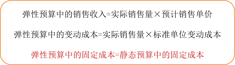 cma知識點