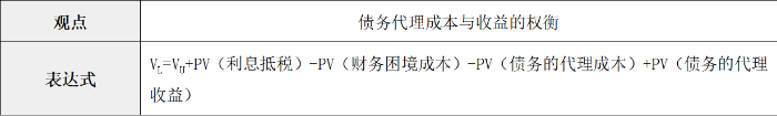 代理理論