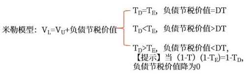 公式