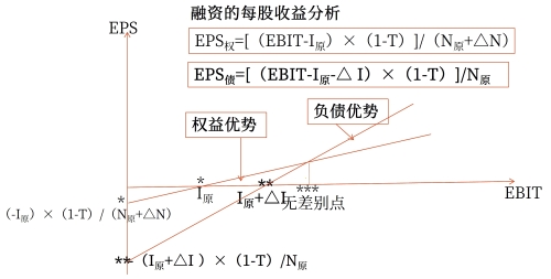 示意圖