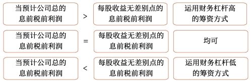 決策原則