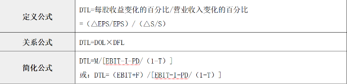 示意圖