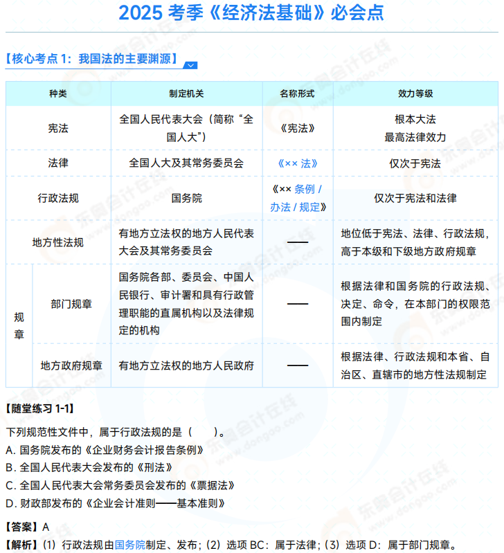 2025年初級(jí)會(huì)計(jì)師《經(jīng)濟(jì)法基礎(chǔ)》必會(huì)點(diǎn) 01