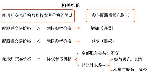 示意圖