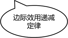 cma知識點