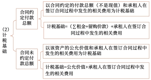 示意圖