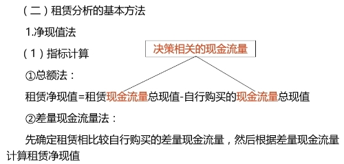示意圖