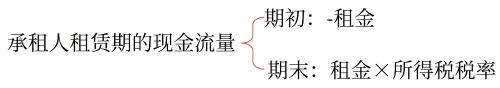 提示