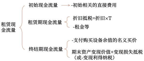 若合同約定租賃期滿所有權(quán)轉(zhuǎn)移