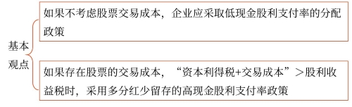 基本觀點
