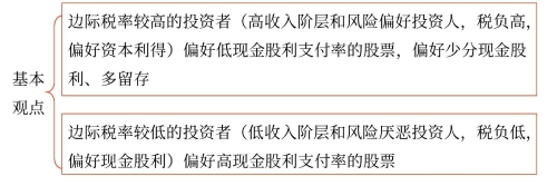 客戶效應理論