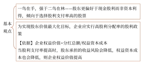 “一鳥在手”理論