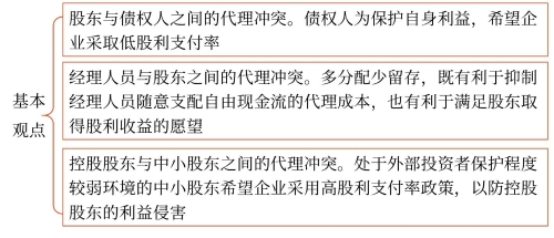 代理理論