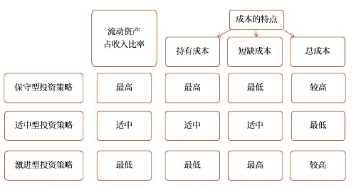 總結(jié)
