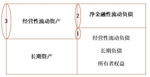 示意圖