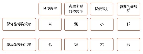 指標(biāo)的特點(diǎn)